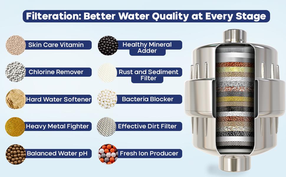 Shower Head Filter for Hard Water
