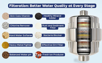 Shower Head Filter for Hard Water