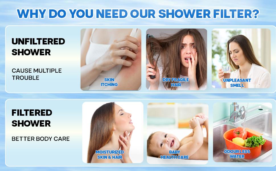 Shower Head Filter for Hard Water