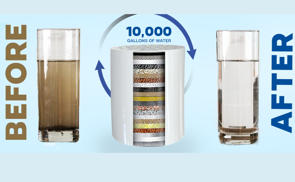 Shower Head Filter for Hard Water